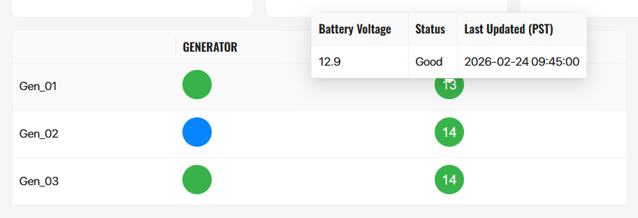 Battery mouseover tooltip showing voltage, status, and last updated time