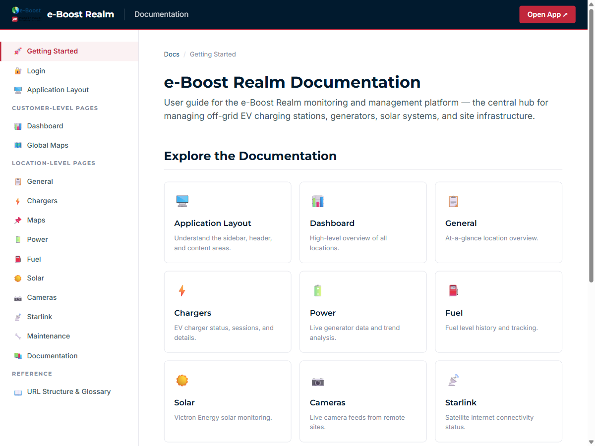 Documentation site homepage showing Getting Started page with navigation sidebar and documentation card grid
