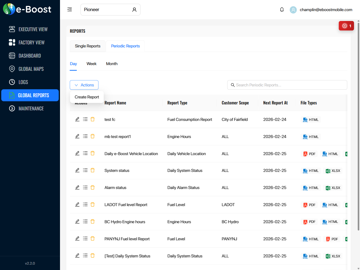 Global Reports Periodic Reports tab showing scheduled reports with frequency, file types, and on/off toggles