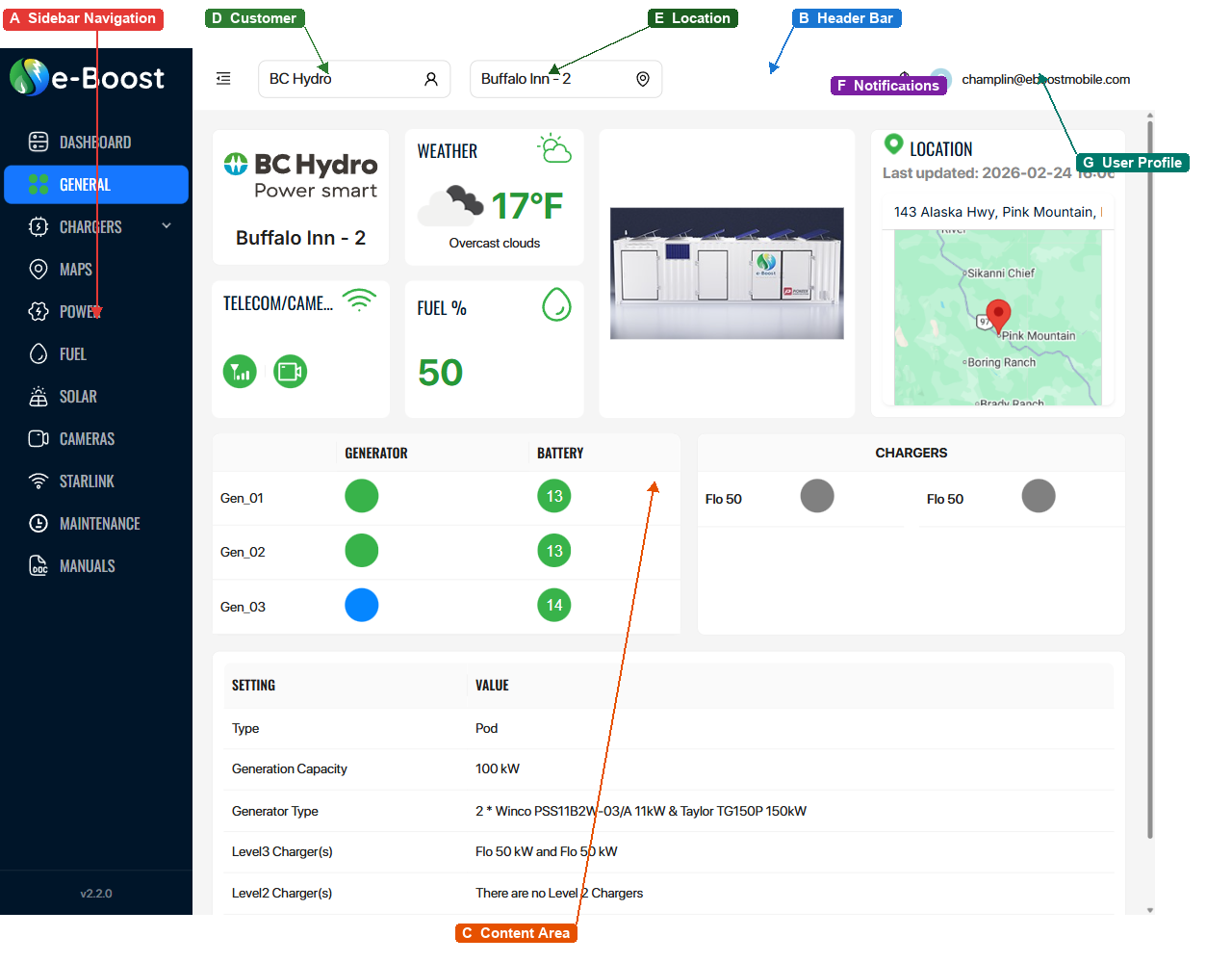 Annotated application layout showing sidebar navigation, header bar, customer/location selectors, content area, notifications, and user profile