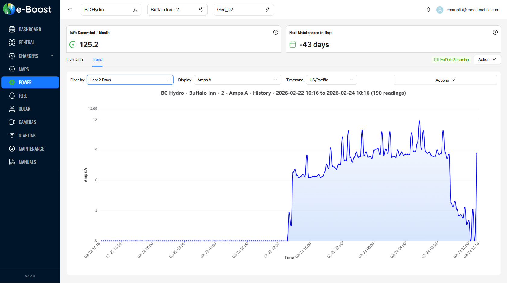 Power Trend tab — Gen_02, Amps A, Last 2 Days
