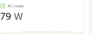 AC Loads component showing 79 W